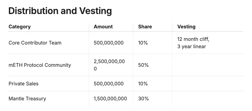 质押量超 48 万枚 ETH,mETH 凭什么?